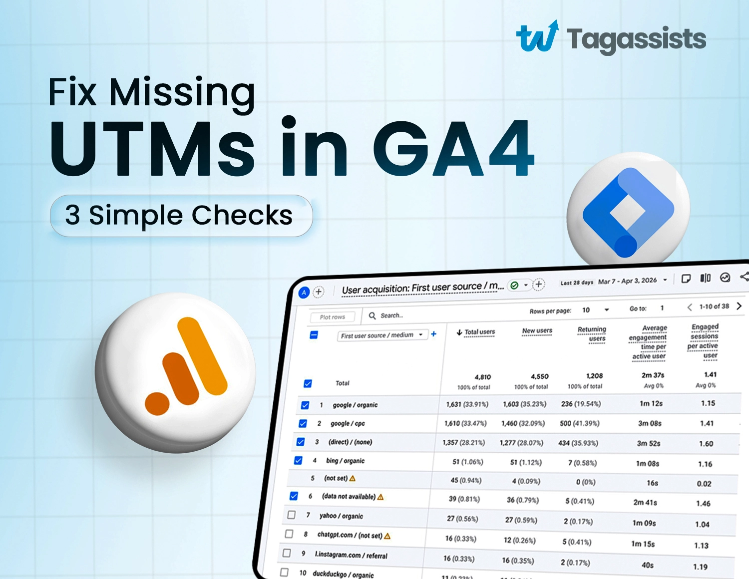 UTM parameters not working in Google Analytics 4