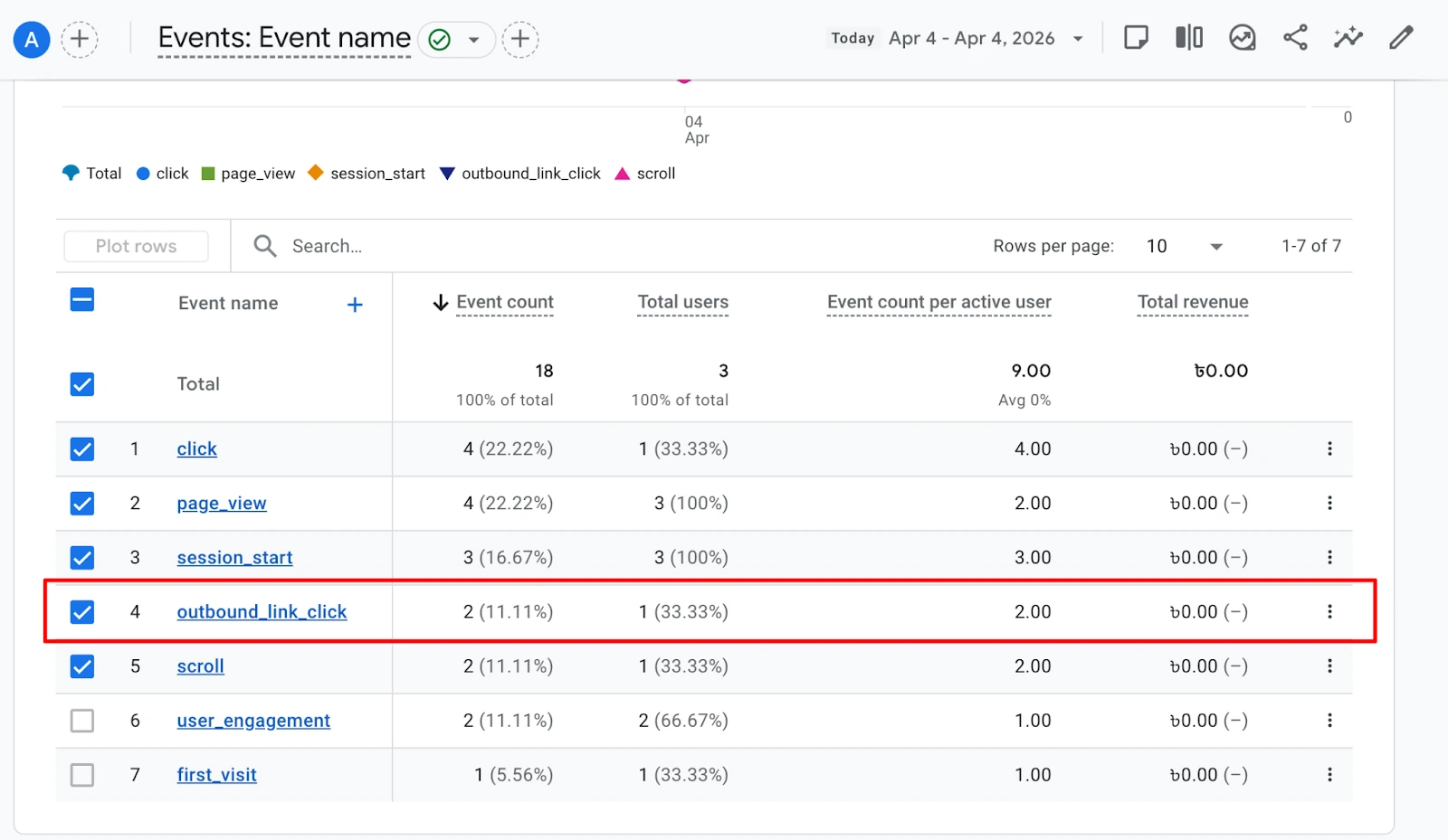 View Outbound Link Reports in GA4