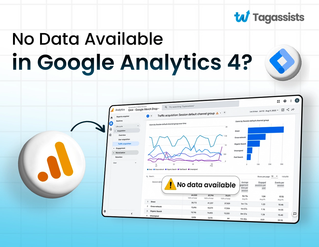 No data available in Google Analytics 4