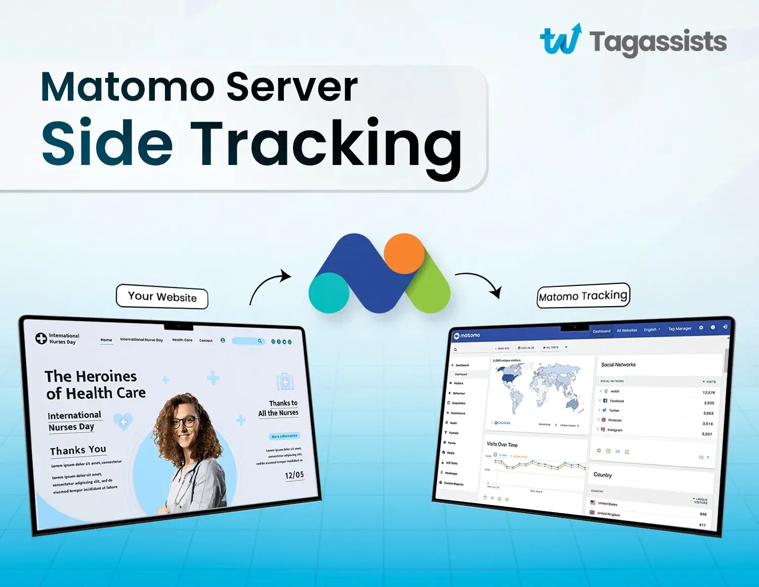 Matomo Server-Side Tracking