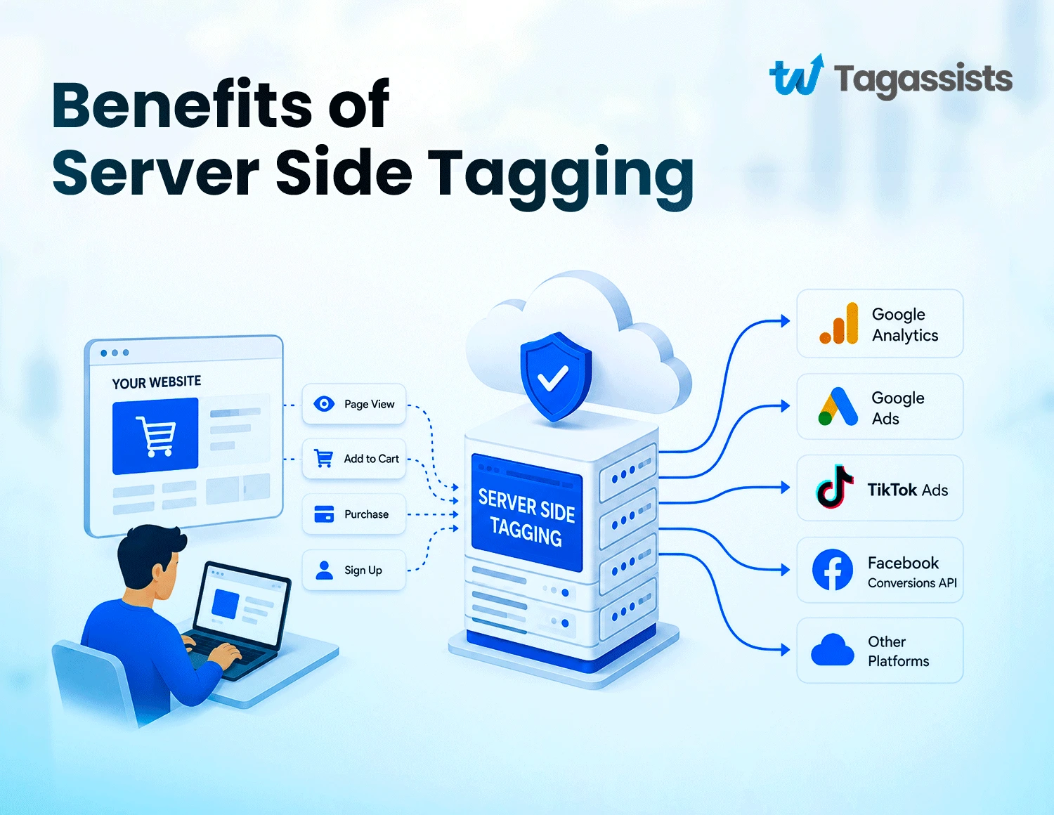Benefits of Server-Side Tagging