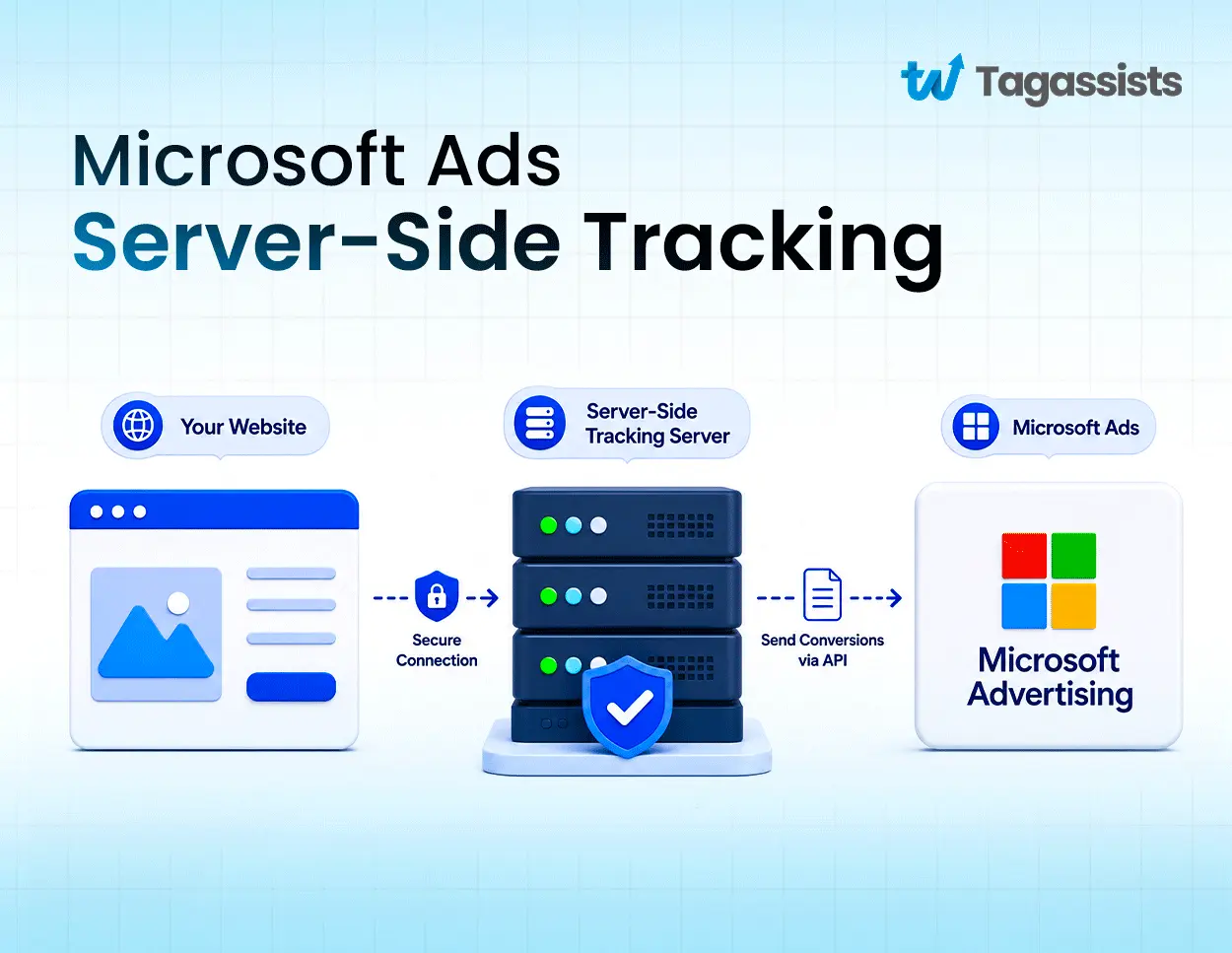Microsoft-ads-server-side-tracking