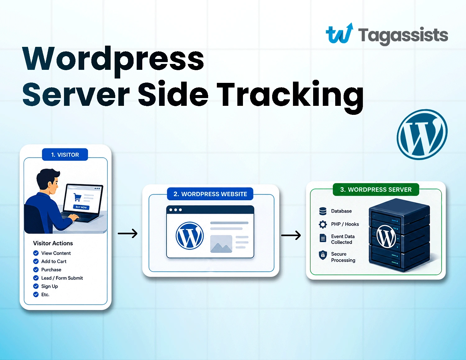 WordPress Server-Side Tracking