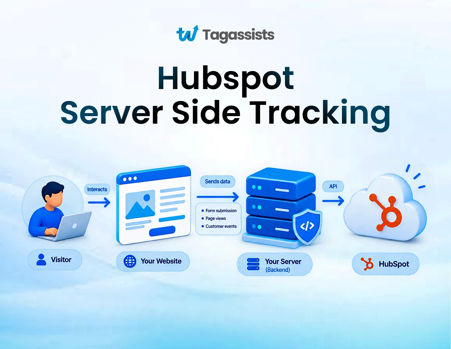 hubspot server side tracking